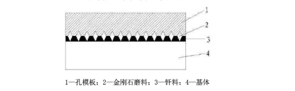 金剛石鋸片表面呈現規則化、序列化分布的技術