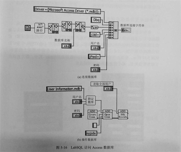 金剛石切割片檢測系統軟件的用戶登錄及管理模塊