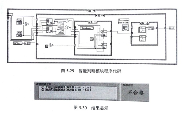 金剛石鋸片檢測的歷史數據查詢及智能判斷模塊分析