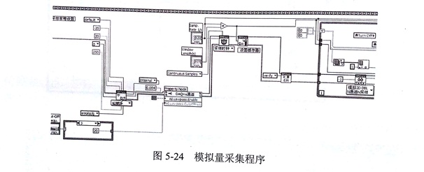 金剛石切割片的數據采集及信號分析模塊