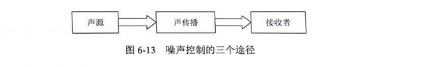 金剛石鋸片加工產生噪音的無源控制方法