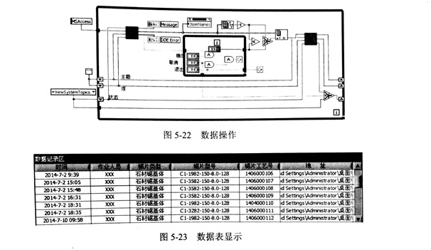 金剛石鋸片采樣參數設置試驗具體分析