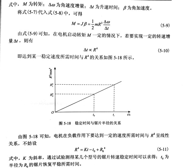 金剛石切割片基本信息參數設置試驗具體分析