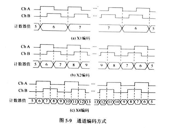 使用頻率法對金剛石切割片的進行測量研究（二）