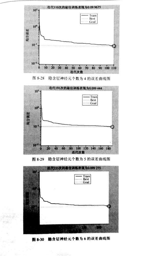 金剛石鋸片的BP神經(jīng)網(wǎng)絡(luò)法的隱含層數(shù)及隱含層節(jié)點(diǎn)數(shù)設(shè)計(jì)