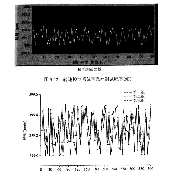不同轉(zhuǎn)速下金剛石鋸片轉(zhuǎn)速自動(dòng)控制及誤差的試驗(yàn)分析