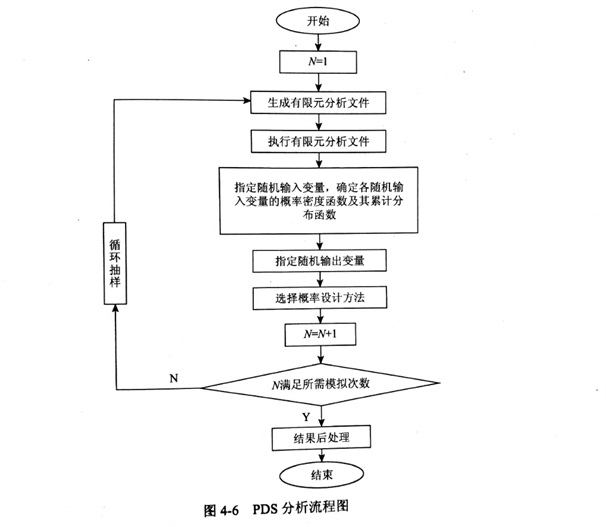 金剛石鋸片的可靠性及靈敏度分析具體流程